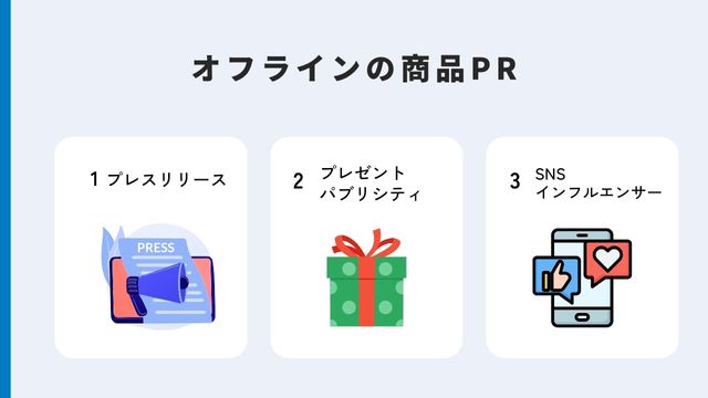 商品PRの主な方法、オフライン_インフォグラッフィック